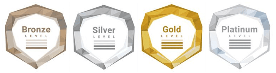 ISACA Member Loyalty Levels